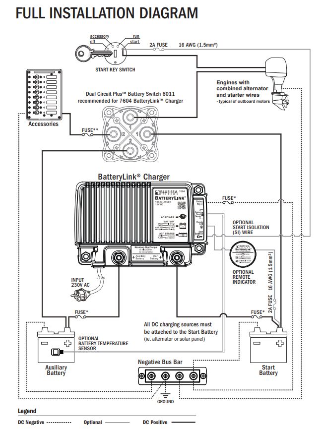 Blue Sea 20A Battery charger - Veneen Akkulaturit - D248781 - 1
