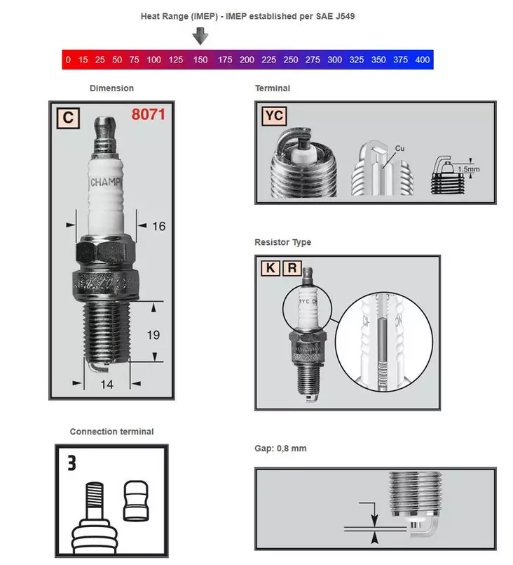 Champion Sytytystulppa RC12YC - Sytytystulpat - D467823 - 1