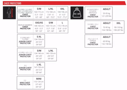 Leatt Rintapanssari 1.5 Pro Mini Musta - Rintasuojat - D522879 - 2
